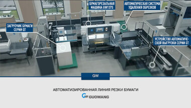 Guowang покажет линию для резки бумаги на выставке All in Print China 2026