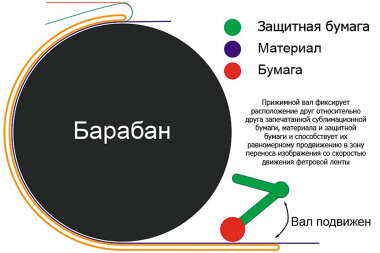 Хорошее — враг лучшего