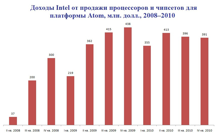 Atom на перепутье
