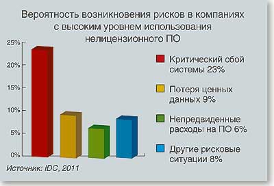 Языком цифр