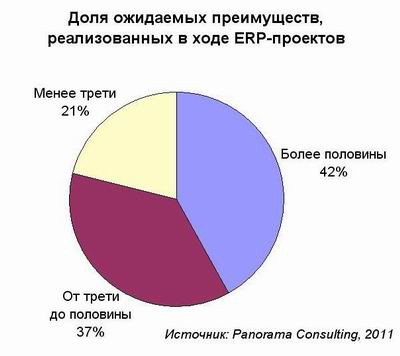 Кастомизация ERP – палка о двух концах