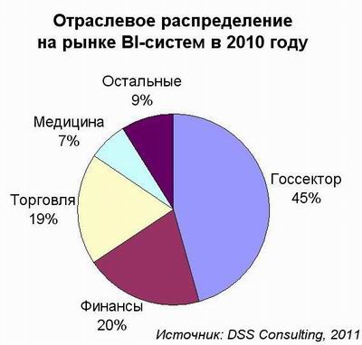 Государственная аналитика