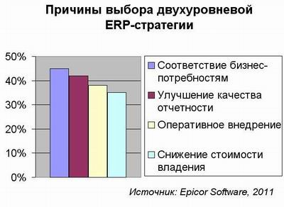 По двойному стандарту