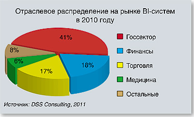 языком цифр