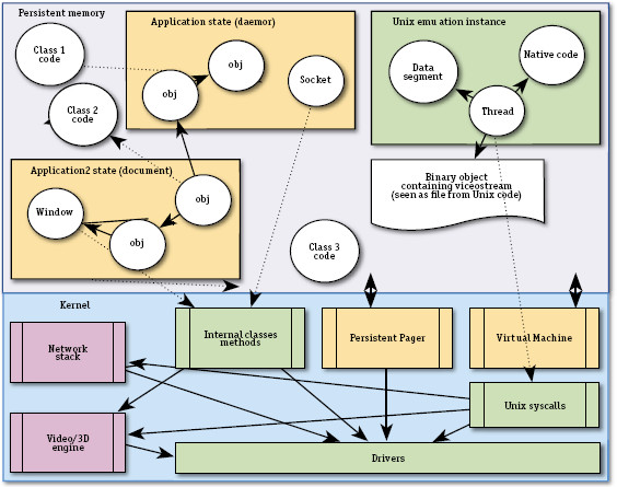 Операционная система 