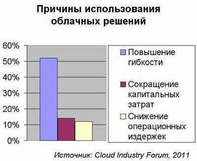 Фактор гибкости