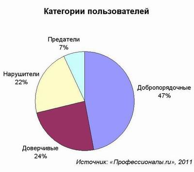 Опасное доверие