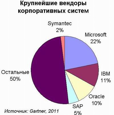 Инвестиции возобновляются