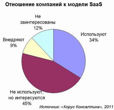 ИТ-директора заняли оборону