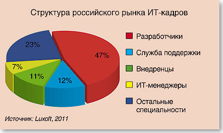 Тенденции и комментарии