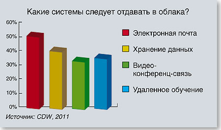 Языком цифр