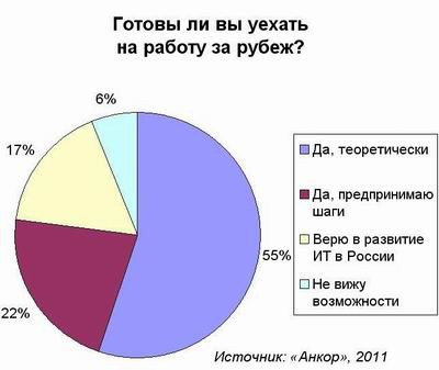 Увидеть Париж и вернуться?