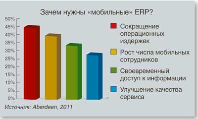Языком цифр