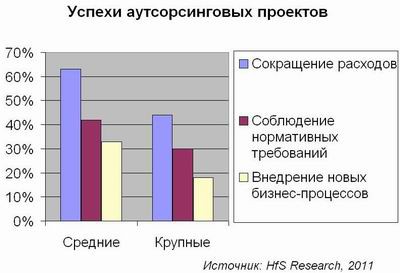 Решительность – залог успеха