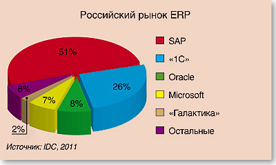 Тенденции и комментарии