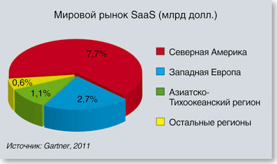 Языком цифр