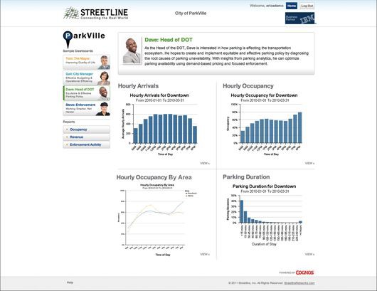 Высшая математика парковки