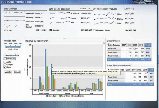 Cognos «вживую»
