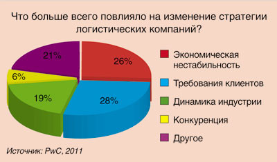Выжили гибкие. Востребованы инноваторы