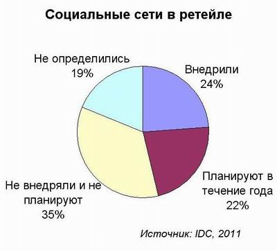 Любовь за деньги