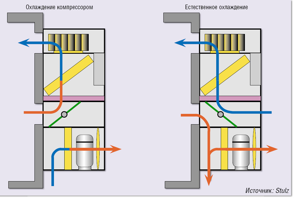 Телеком-климат все теплее