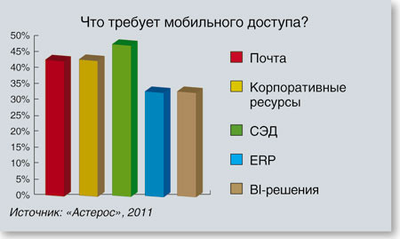 Языком цифр