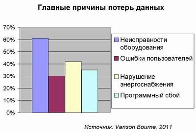 Вернется ли потерянное?