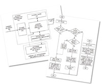 Оптимизирующие компиляторы