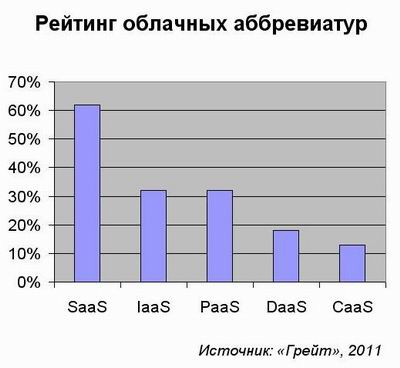 Уралу облака не известны