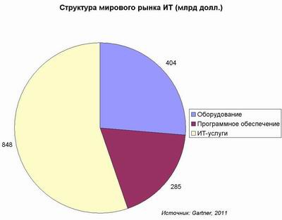 На процент меньше