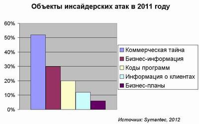 Переходят не с пустыми руками