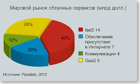 Языком цифр