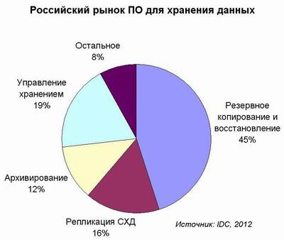 Посткризисные потребности