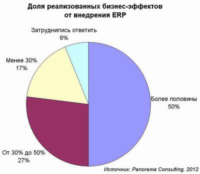 По дороге разочарований