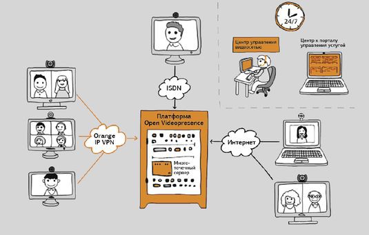 Видеоконференции: облачность - один балл