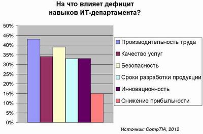 Выгоднее обучать