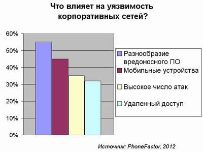 Безопасности грош цена