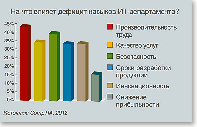 Языком цифр