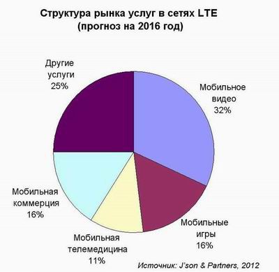 От игр до медицины