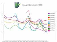 Рецепт энергоэффективности от Google