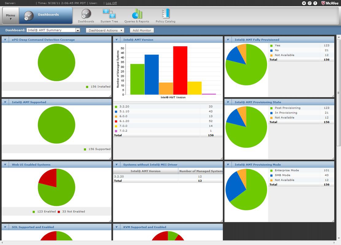 Intel и McAfee занялись облачной безопасностью
