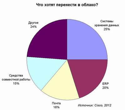 В облака «за компанию»