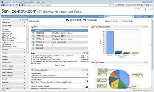 Консьюмеризация — ведущая тенденция в управлении ИТ-сервисами