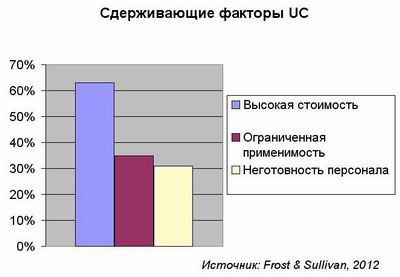 Коммуникации – путь к культуре