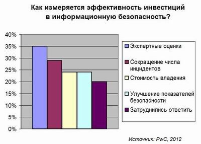 Отсутствие общих взглядов на безопасность обходится дорого