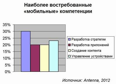 Мобильности нужен стратег