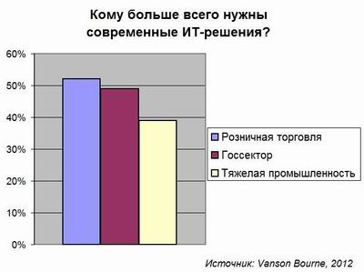 Борьба за онлайн-бюджет