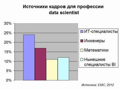 «Кандидатский минимум» для Big Data