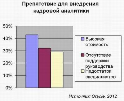 Кадровая аналитика