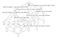 Анализ данных в краудсорсинговых проектах